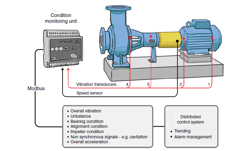 《Pump Wisdom: Essential Centrifugal Pump Knowledge for Operators and Specialists》原版PDF